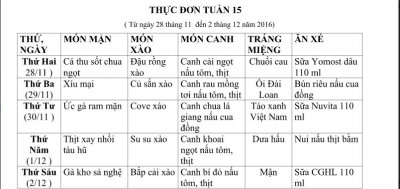 Thực đơn tuần 15 (từ 28/11/2012 đến 02/12/2016)