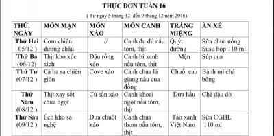 Thực đơn tuần 16 (từ 05/12/2012 đến 09/12/2016)