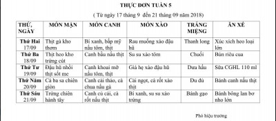 Thực đơn tuần 5 (từ ngày 17/09/2018 đến ngày 21/09/2018)