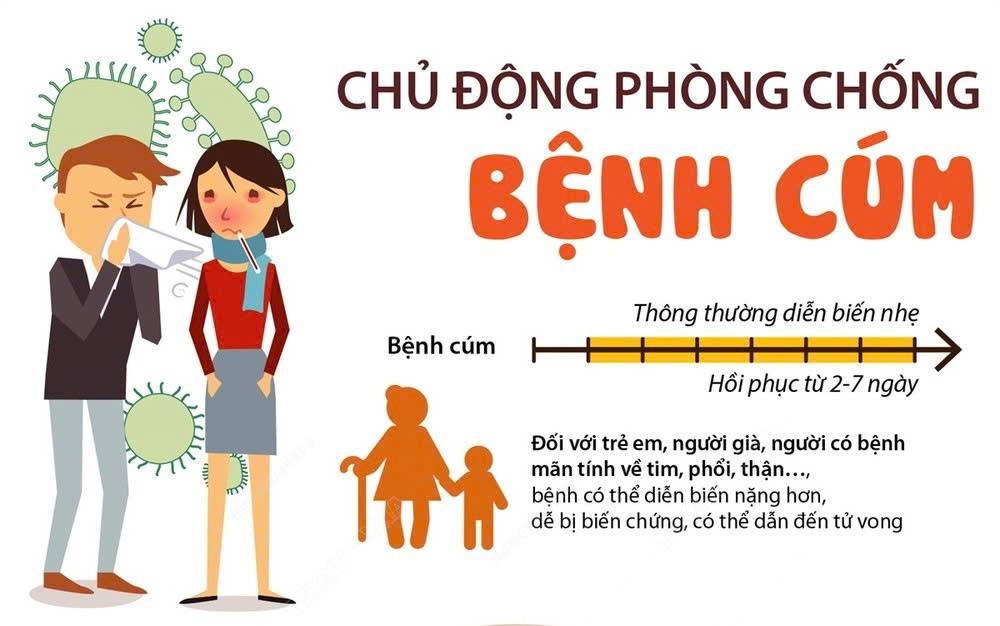 Trường TH Tân An tuyên truyền về cách phòng chống bệnh cúm mùa, sởi, các bệnh lây qua đường hô hấp